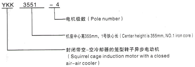 YKK系列(H355-1000)高压YKS5007-4/1120KW三相异步电机西安泰富西玛电机型号说明